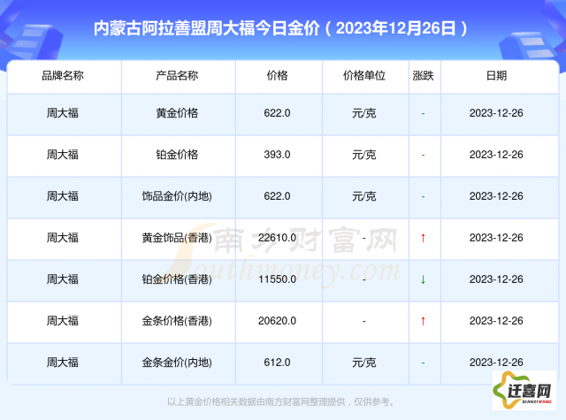 黄金网站大全2023下载-西部黄金v0.9.7免费官方版